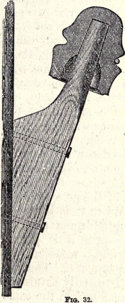 An illustration from Modern practice of the electric telegraph. A handbook for electricians and operators, 1872, leaf 72