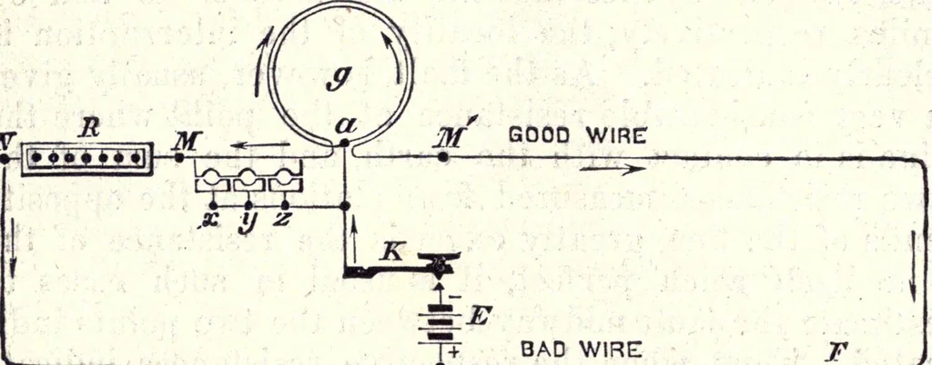 An illustration from Modern practice of the electric telegraph. A handbook for electricians and operators, 1872, leaf 95