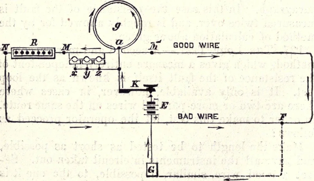 An illustration from Modern practice of the electric telegraph. A handbook for electricians and operators, 1872, leaf 95