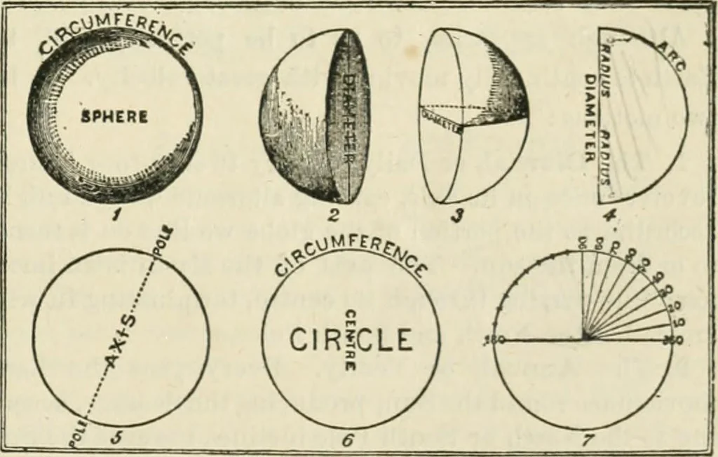 An illustration from Modern school geography and atlas, 1883, leaf 12