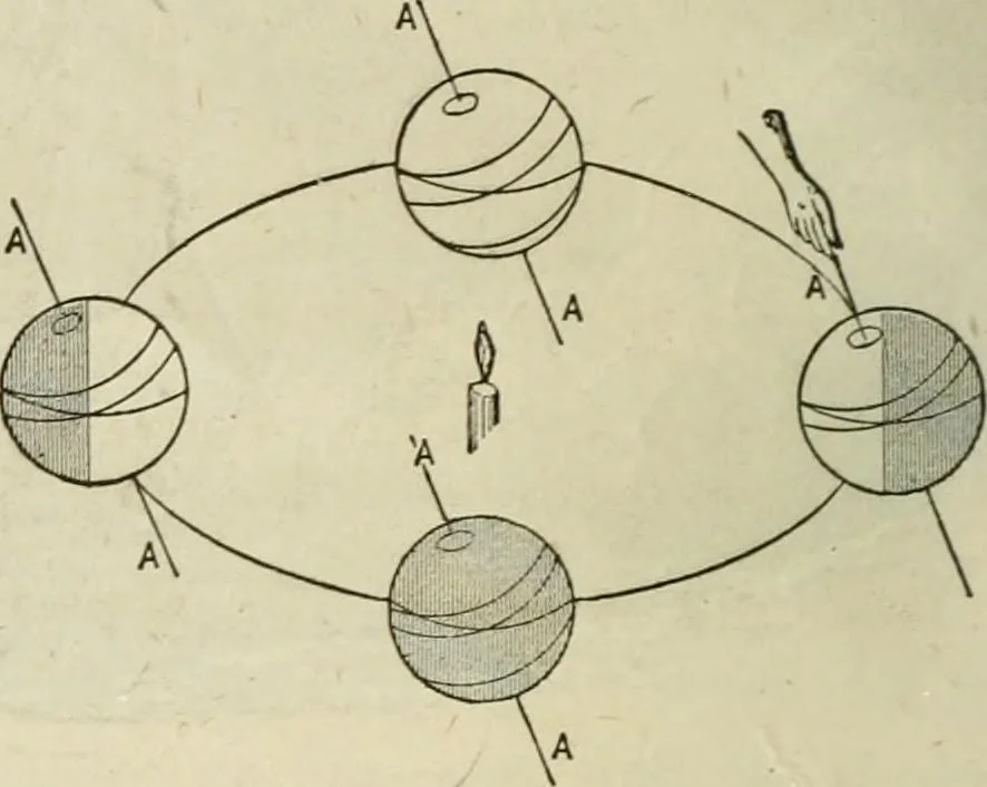 An illustration from Modern school geography and atlas, 1883, leaf 13