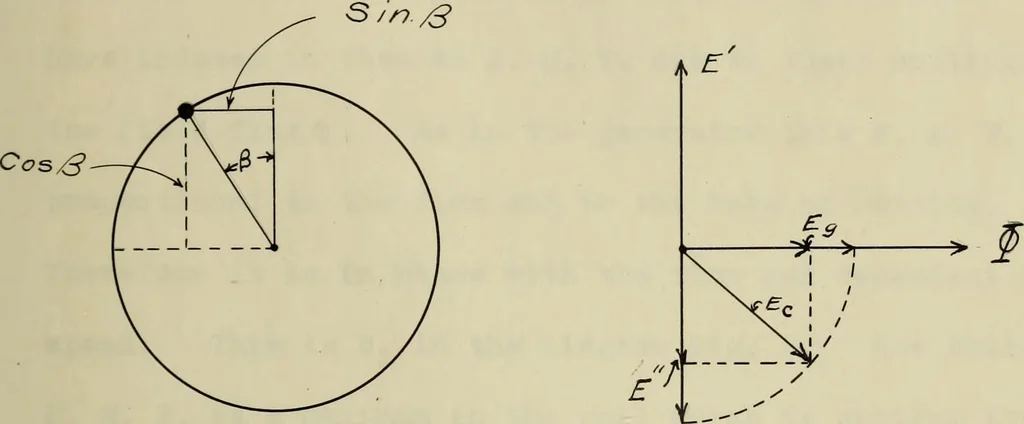 An illustration from Modification of a commutator motor and its operation as a repulsion motor, 1909, leaf 38