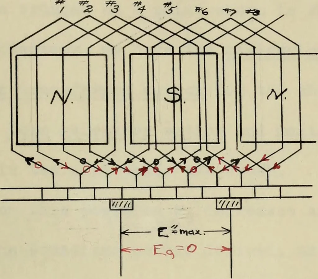 An illustration from Modification of a commutator motor and its operation as a repulsion motor, 1909, leaf 48