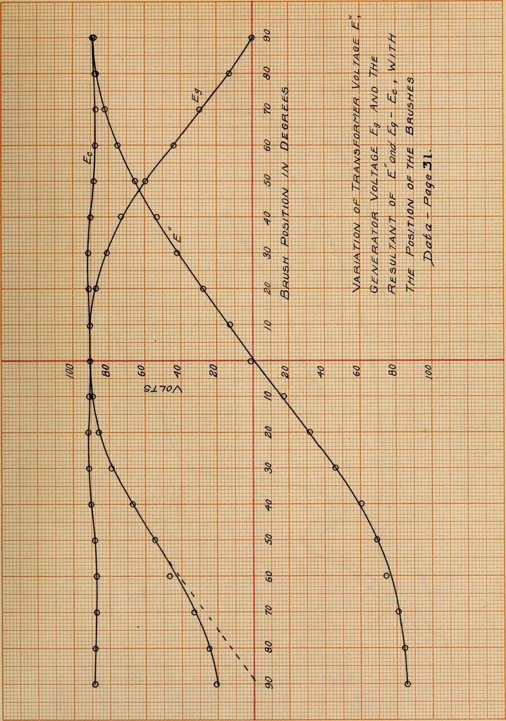 An illustration from Modification of a commutator motor and its operation as a repulsion motor, 1909, leaf 92