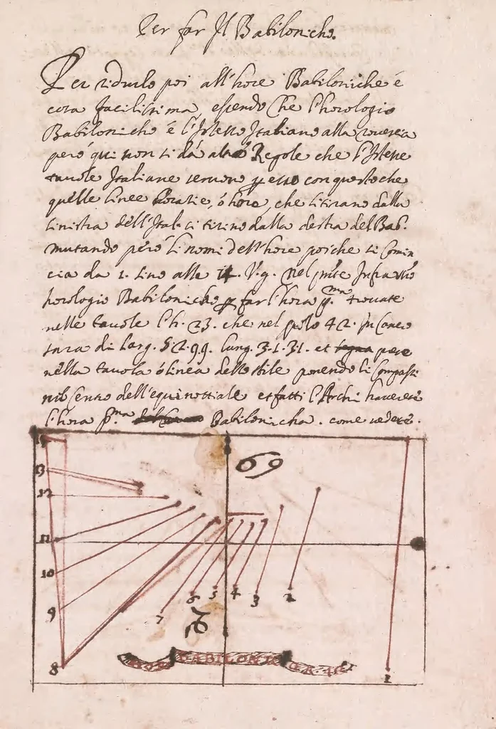 An illustration from Un modo breve & facili per far gl'horologii orizontali italiani per via di numeri [manuscript], 1700, leaf 19