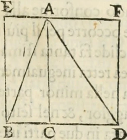 An illustration from Modo del dividere l'allvvioni da qvello di Bartolo, et de gli agrimensori diverso. Mostrato con ragioni mathematiche & con pratica, 1579, leaf 110
