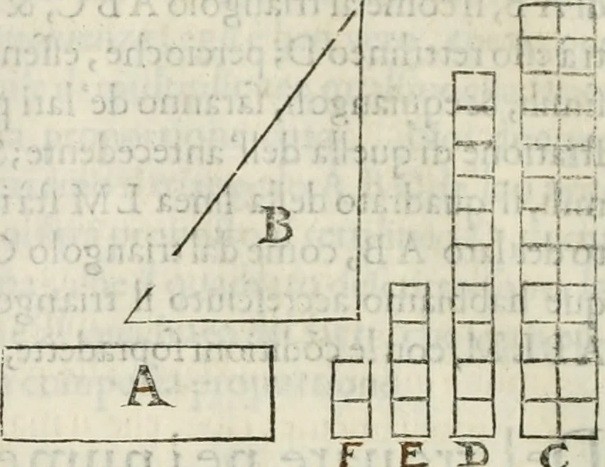 An illustration from Modo del dividere l'allvvioni da qvello di Bartolo, et de gli agrimensori diverso. Mostrato con ragioni mathematiche & con pratica, 1579, leaf 131