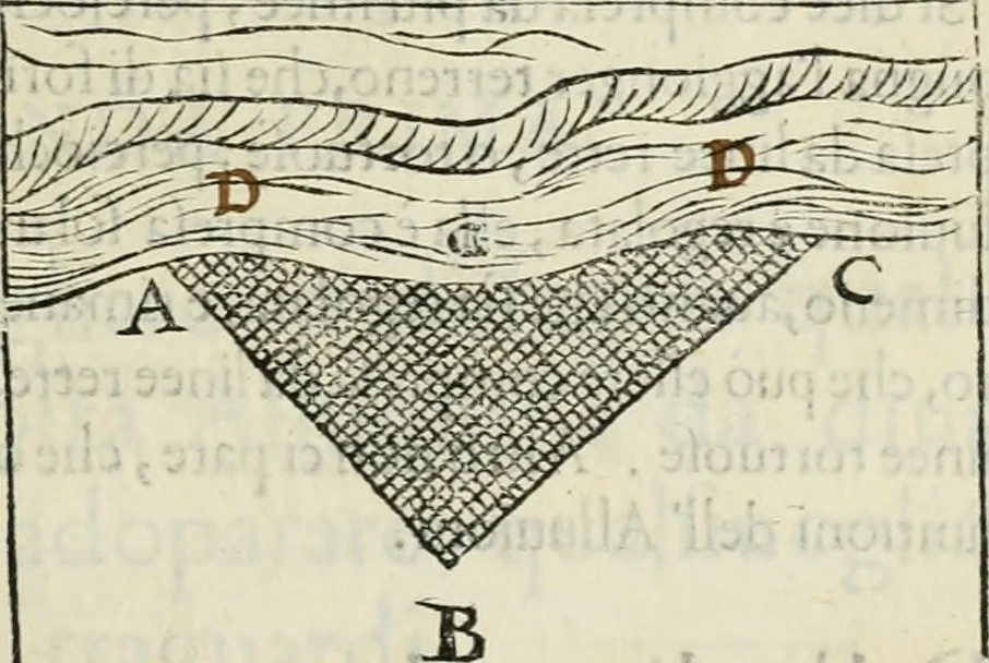 An illustration from Modo del dividere l'allvvioni da qvello di Bartolo, et de gli agrimensori diverso. Mostrato con ragioni mathematiche & con pratica, 1579, leaf 136