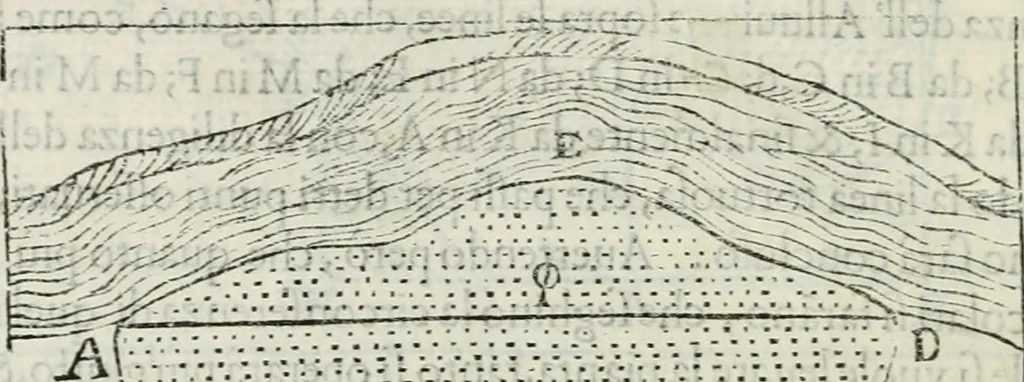 An illustration from Modo del dividere l'allvvioni da qvello di Bartolo, et de gli agrimensori diverso. Mostrato con ragioni mathematiche & con pratica, 1579, leaf 143