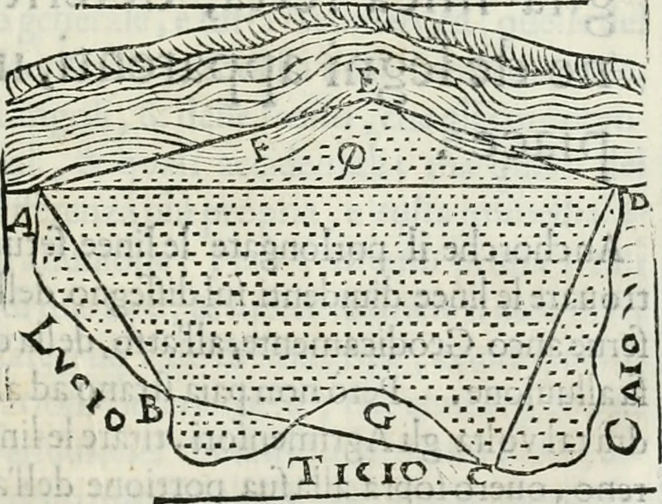 An illustration from Modo del dividere l'allvvioni da qvello di Bartolo, et de gli agrimensori diverso. Mostrato con ragioni mathematiche & con pratica, 1579, leaf 152