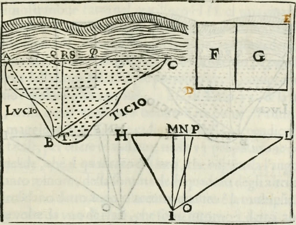 An illustration from Modo del dividere l'allvvioni da qvello di Bartolo, et de gli agrimensori diverso. Mostrato con ragioni mathematiche & con pratica, 1579, leaf 162