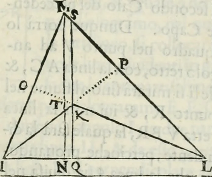 An illustration from Modo del dividere l'allvvioni da qvello di Bartolo, et de gli agrimensori diverso. Mostrato con ragioni mathematiche & con pratica, 1579, leaf 166