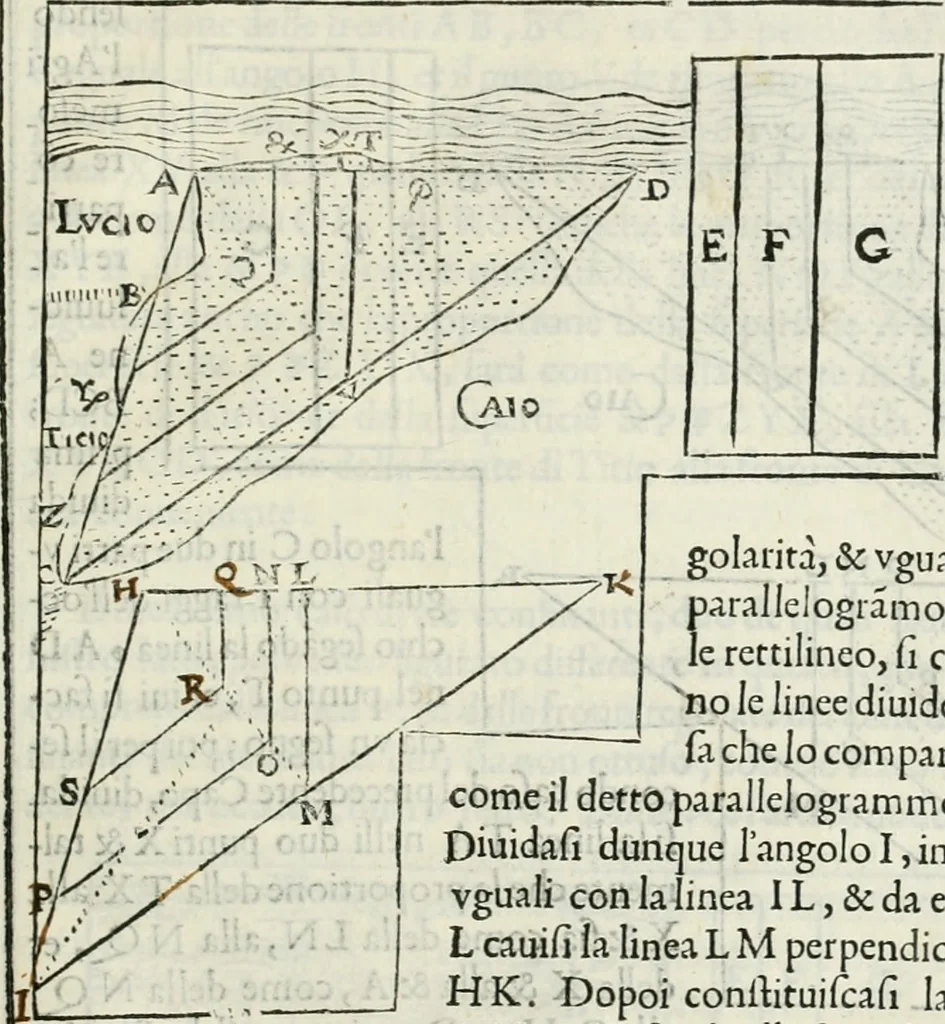 An illustration from Modo del dividere l'allvvioni da qvello di Bartolo, et de gli agrimensori diverso. Mostrato con ragioni mathematiche & con pratica, 1579, leaf 168