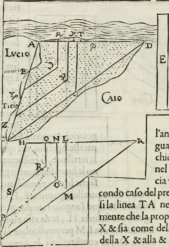 An illustration from Modo del dividere l'allvvioni da qvello di Bartolo, et de gli agrimensori diverso. Mostrato con ragioni mathematiche & con pratica, 1579, leaf 169
