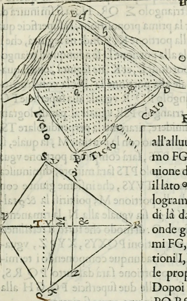 An illustration from Modo del dividere l'allvvioni da qvello di Bartolo, et de gli agrimensori diverso. Mostrato con ragioni mathematiche & con pratica, 1579, leaf 174