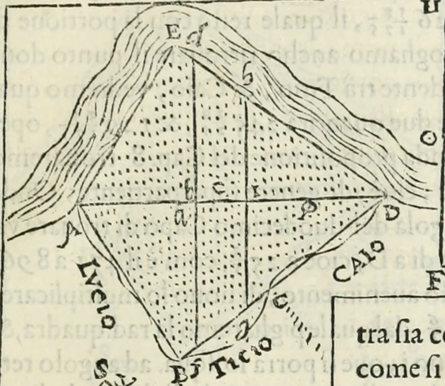An illustration from Modo del dividere l'allvvioni da qvello di Bartolo, et de gli agrimensori diverso. Mostrato con ragioni mathematiche & con pratica, 1579, leaf 176