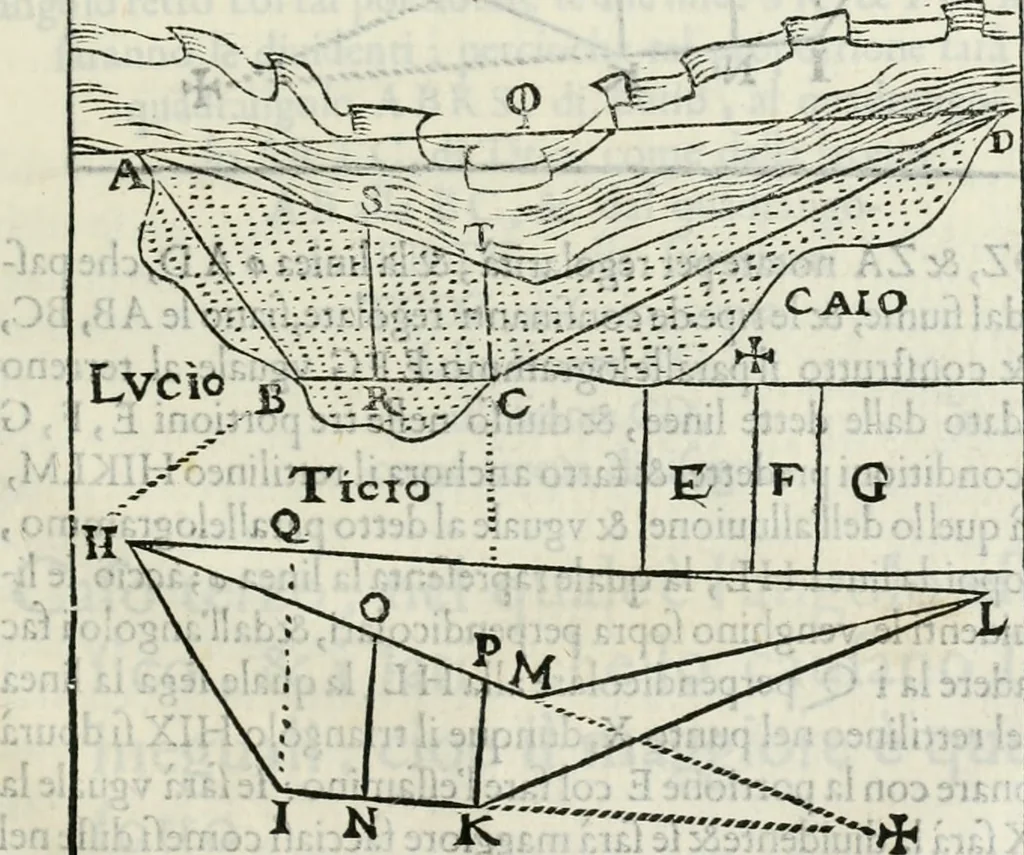 An illustration from Modo del dividere l'allvvioni da qvello di Bartolo, et de gli agrimensori diverso. Mostrato con ragioni mathematiche & con pratica, 1579, leaf 182
