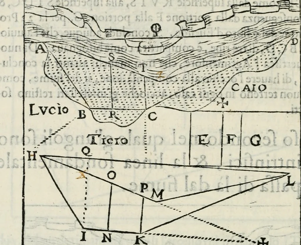 An illustration from Modo del dividere l'allvvioni da qvello di Bartolo, et de gli agrimensori diverso. Mostrato con ragioni mathematiche & con pratica, 1579, leaf 183