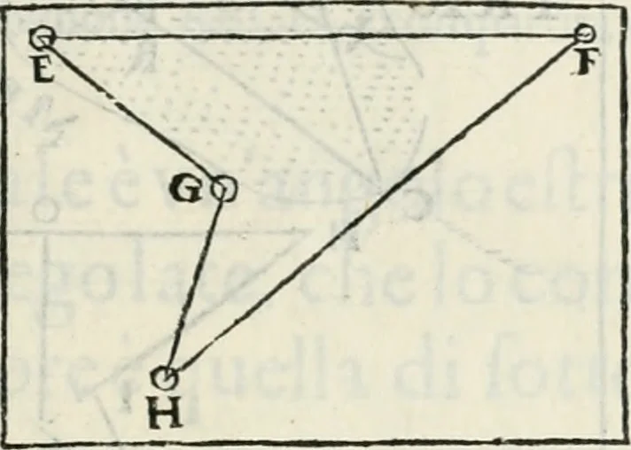 An illustration from Modo del dividere l'allvvioni da qvello di Bartolo, et de gli agrimensori diverso. Mostrato con ragioni mathematiche & con pratica, 1579, leaf 188