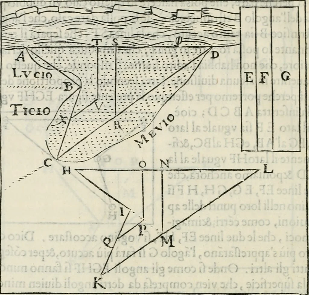 An illustration from Modo del dividere l'allvvioni da qvello di Bartolo, et de gli agrimensori diverso. Mostrato con ragioni mathematiche & con pratica, 1579, leaf 189