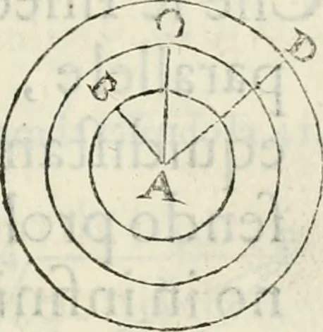 An illustration from Modo del dividere l'allvvioni da qvello di Bartolo, et de gli agrimensori diverso. Mostrato con ragioni mathematiche & con pratica, 1579, leaf 48