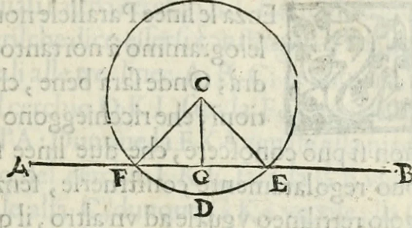An illustration from Modo del dividere l'allvvioni da qvello di Bartolo, et de gli agrimensori diverso. Mostrato con ragioni mathematiche & con pratica, 1579, leaf 60