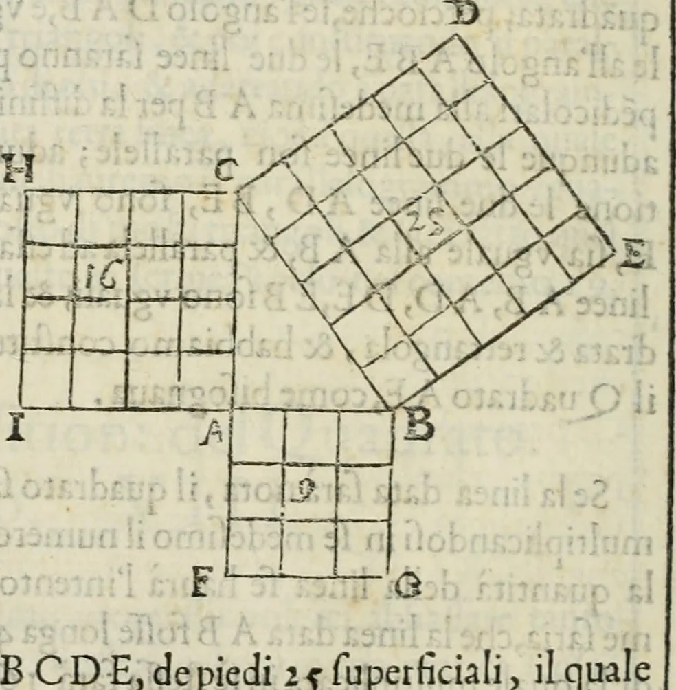 An illustration from Modo del dividere l'allvvioni da qvello di Bartolo, et de gli agrimensori diverso. Mostrato con ragioni mathematiche & con pratica, 1579, leaf 73
