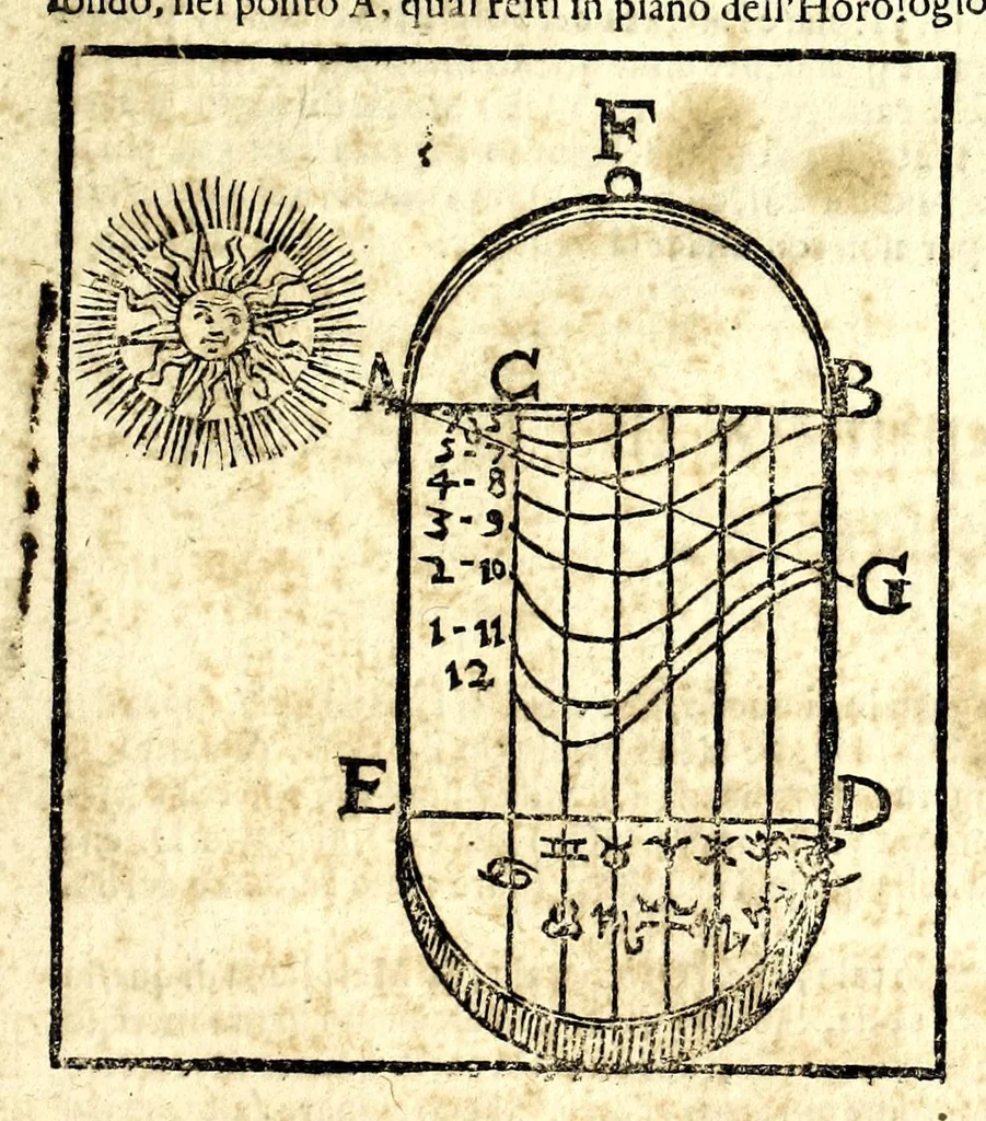 An illustration from Modo di fare horologi portatili a sole, luna, e stelle : sopra colonelle, croci, medaglie, e scatolini, da seruirsene senza l'ago calamitato per diuerse eleuationi di polo, 1682, leaf 11
