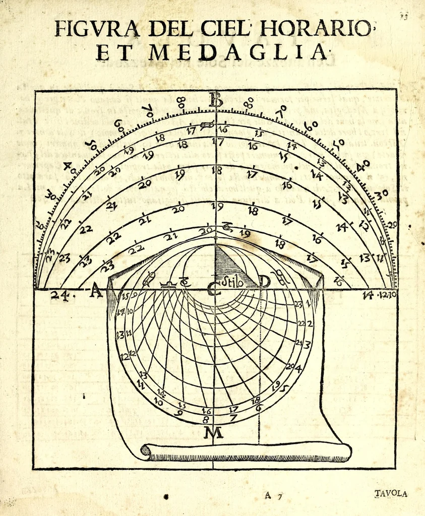 An illustration from Modo di fare horologi portatili a sole, luna, e stelle : sopra colonelle, croci, medaglie, e scatolini, da seruirsene senza l'ago calamitato per diuerse eleuationi di polo, 1682, leaf 15