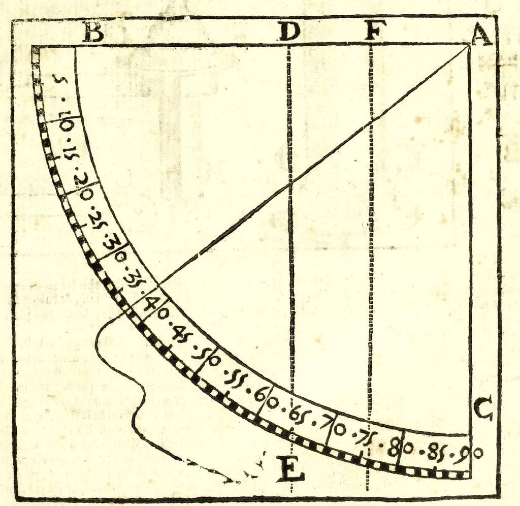 An illustration from Modo di fare horologi portatili a sole, luna, e stelle : sopra colonelle, croci, medaglie, e scatolini, da seruirsene senza l'ago calamitato per diuerse eleuationi di polo, 1682, leaf 5