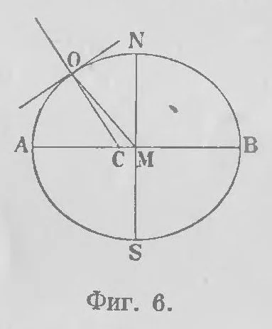 An illustration from Астрономiя, 1907, leaf 26