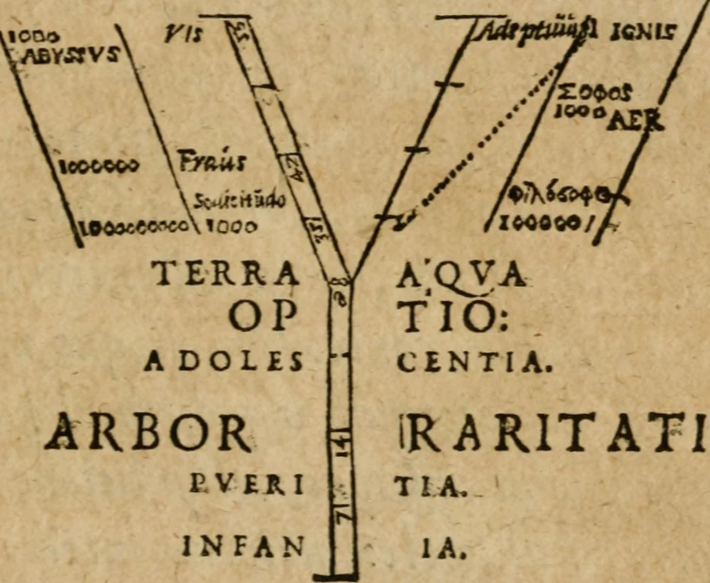 An illustration from Monas hieroglyphica Ioannis Dee, Londinensis, ad Maximilianvm, Dei gratia Romanorvm, Bohemiae et Hvngariae regem sapientissimvm, 1591, leaf 10