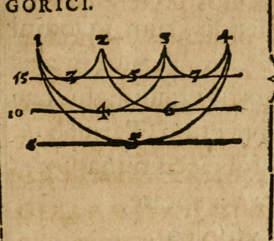 An illustration from Monas hieroglyphica Ioannis Dee, Londinensis, ad Maximilianvm, Dei gratia Romanorvm, Bohemiae et Hvngariae regem sapientissimvm, 1591, leaf 100