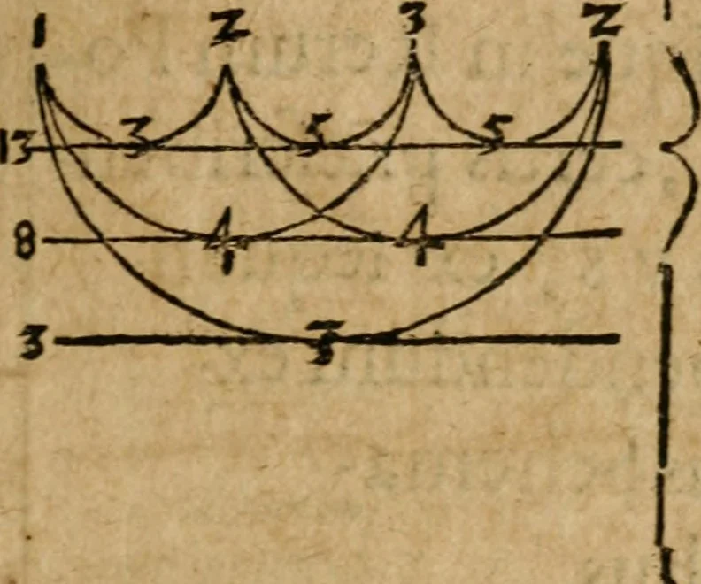 An illustration from Monas hieroglyphica Ioannis Dee, Londinensis, ad Maximilianvm, Dei gratia Romanorvm, Bohemiae et Hvngariae regem sapientissimvm, 1591, leaf 102