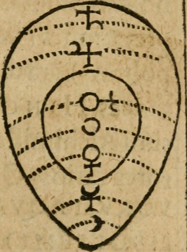 An illustration from Monas hieroglyphica Ioannis Dee, Londinensis, ad Maximilianvm, Dei gratia Romanorvm, Bohemiae et Hvngariae regem sapientissimvm, 1591, leaf 64