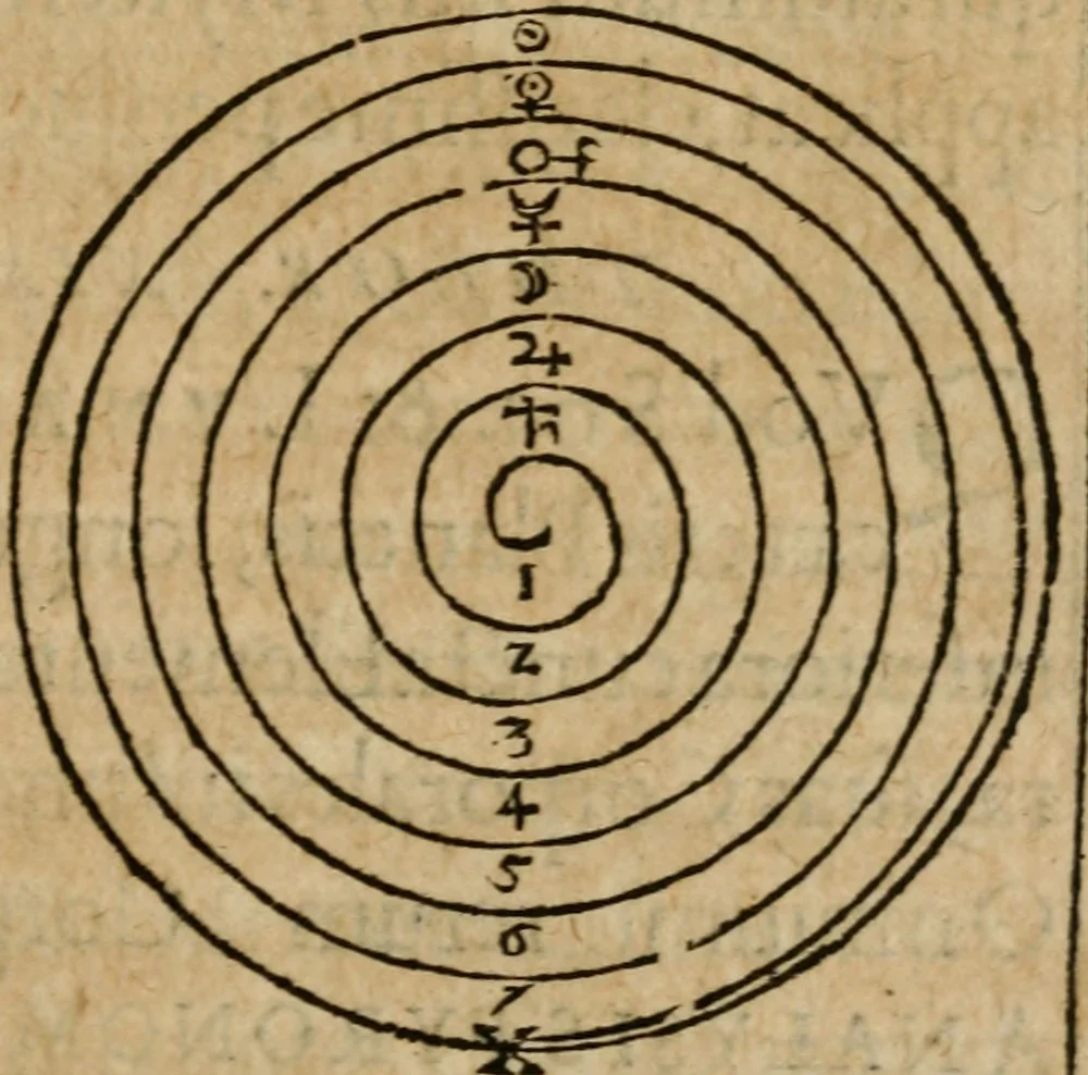 An illustration from Monas hieroglyphica Ioannis Dee, Londinensis, ad Maximilianvm, Dei gratia Romanorvm, Bohemiae et Hvngariae regem sapientissimvm, 1591, leaf 68