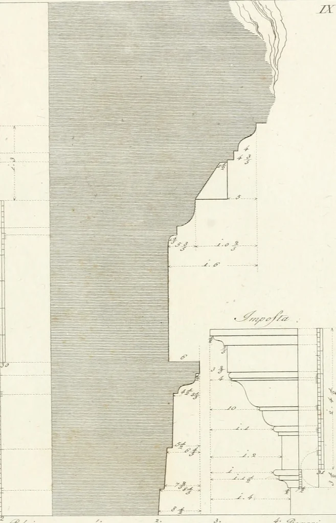 An illustration from Monumenti di fabbriche antiche estratti dai disegni dei piu celebri autori, 1796, leaf 128