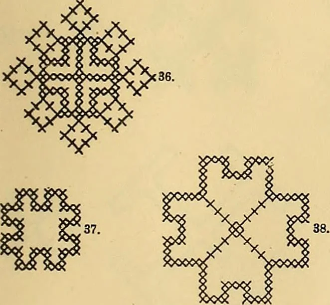 An illustration from Mordvalaisten pukuja kuoseja. Trachten und Muster der Mordvinen, 1896, leaf 104