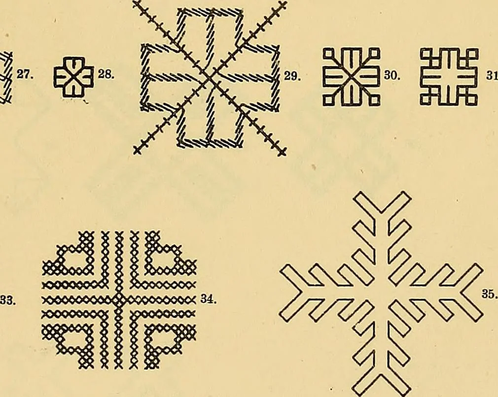 An illustration from Mordvalaisten pukuja kuoseja. Trachten und Muster der Mordvinen, 1896, leaf 104