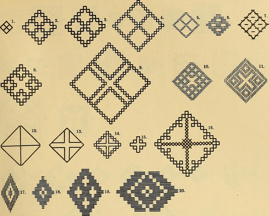 An illustration from Mordvalaisten pukuja kuoseja. Trachten und Muster der Mordvinen, 1896, leaf 116