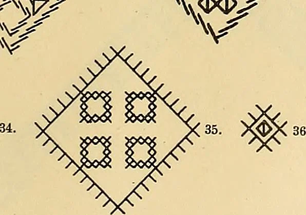 An illustration from Mordvalaisten pukuja kuoseja. Trachten und Muster der Mordvinen, 1896, leaf 118
