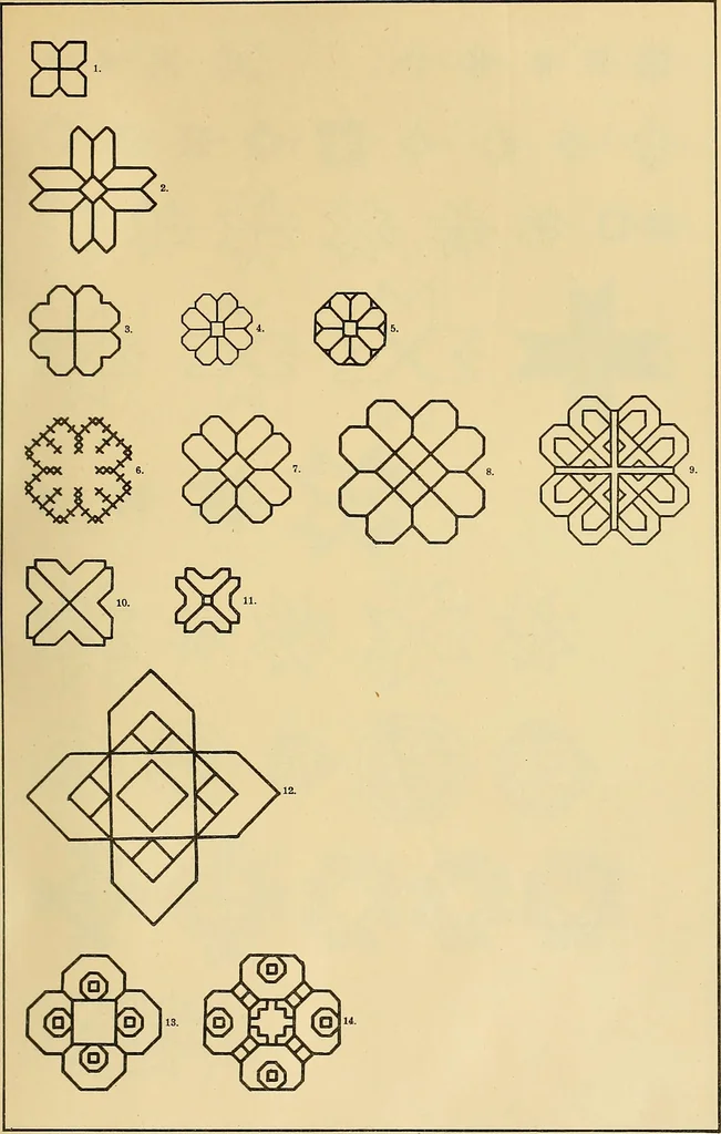 An illustration from Mordvalaisten pukuja kuoseja. Trachten und Muster der Mordvinen, 1896, leaf 130