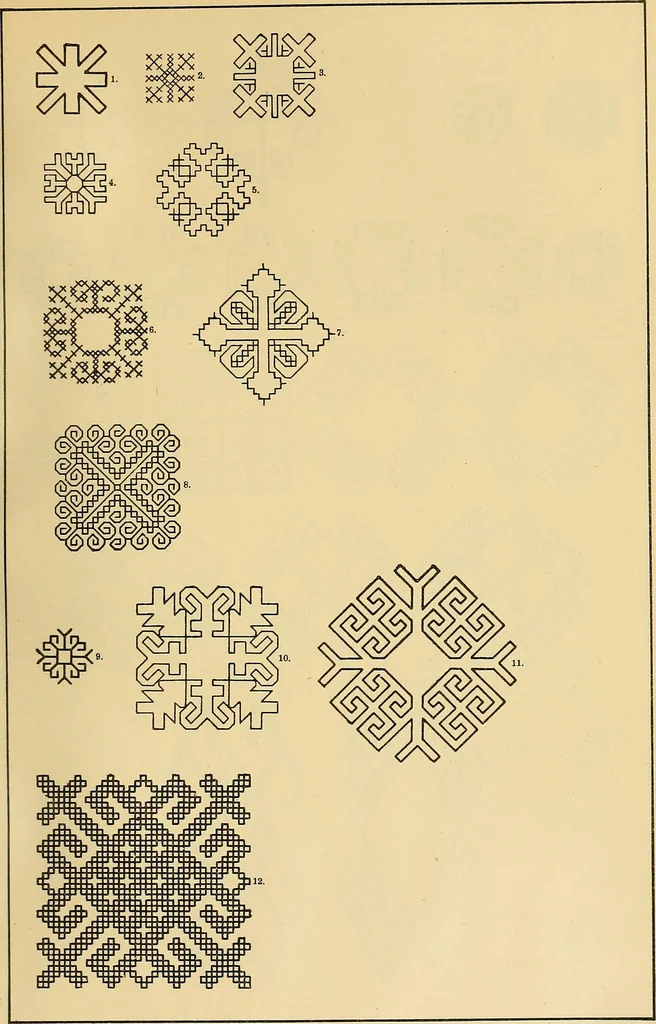 An illustration from Mordvalaisten pukuja kuoseja. Trachten und Muster der Mordvinen, 1896, leaf 138