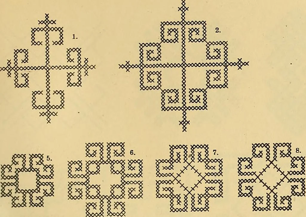 An illustration from Mordvalaisten pukuja kuoseja. Trachten und Muster der Mordvinen, 1896, leaf 140