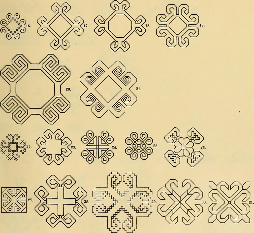 An illustration from Mordvalaisten pukuja kuoseja. Trachten und Muster der Mordvinen, 1896, leaf 144
