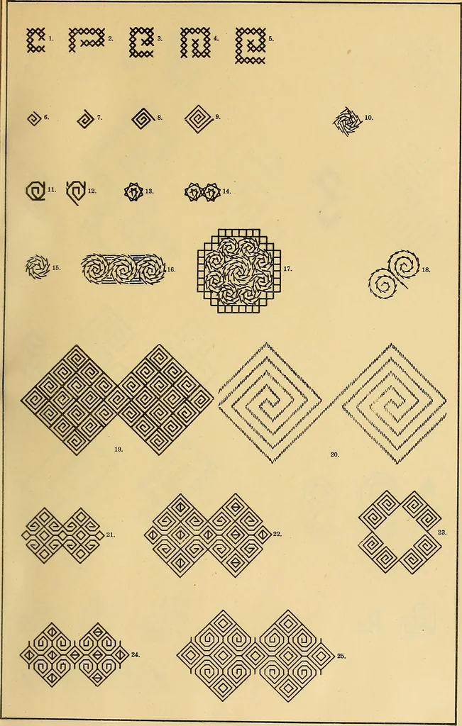 An illustration from Mordvalaisten pukuja kuoseja. Trachten und Muster der Mordvinen, 1896, leaf 160