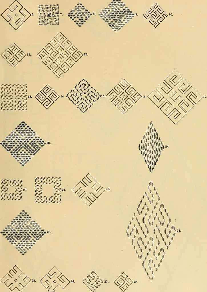 An illustration from Mordvalaisten pukuja kuoseja. Trachten und Muster der Mordvinen, 1896, leaf 168