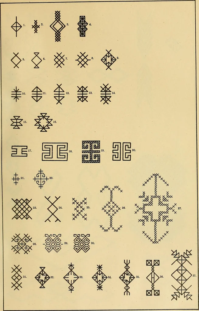 An illustration from Mordvalaisten pukuja kuoseja. Trachten und Muster der Mordvinen, 1896, leaf 176