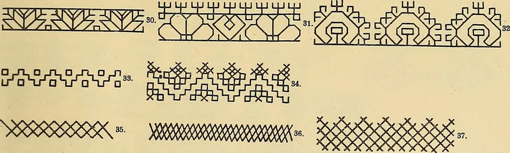 An illustration from Mordvalaisten pukuja kuoseja. Trachten und Muster der Mordvinen, 1896, leaf 192