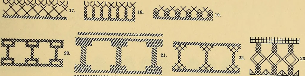 An illustration from Mordvalaisten pukuja kuoseja. Trachten und Muster der Mordvinen, 1896, leaf 196